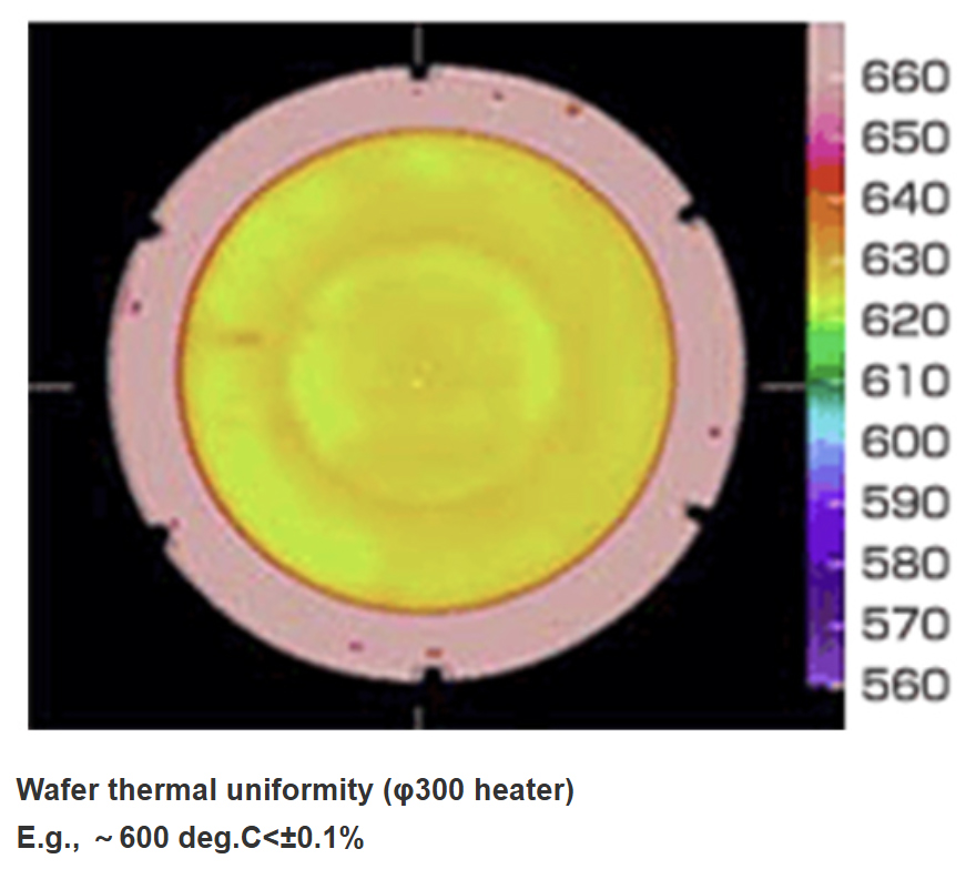 wafer thermal uniformity